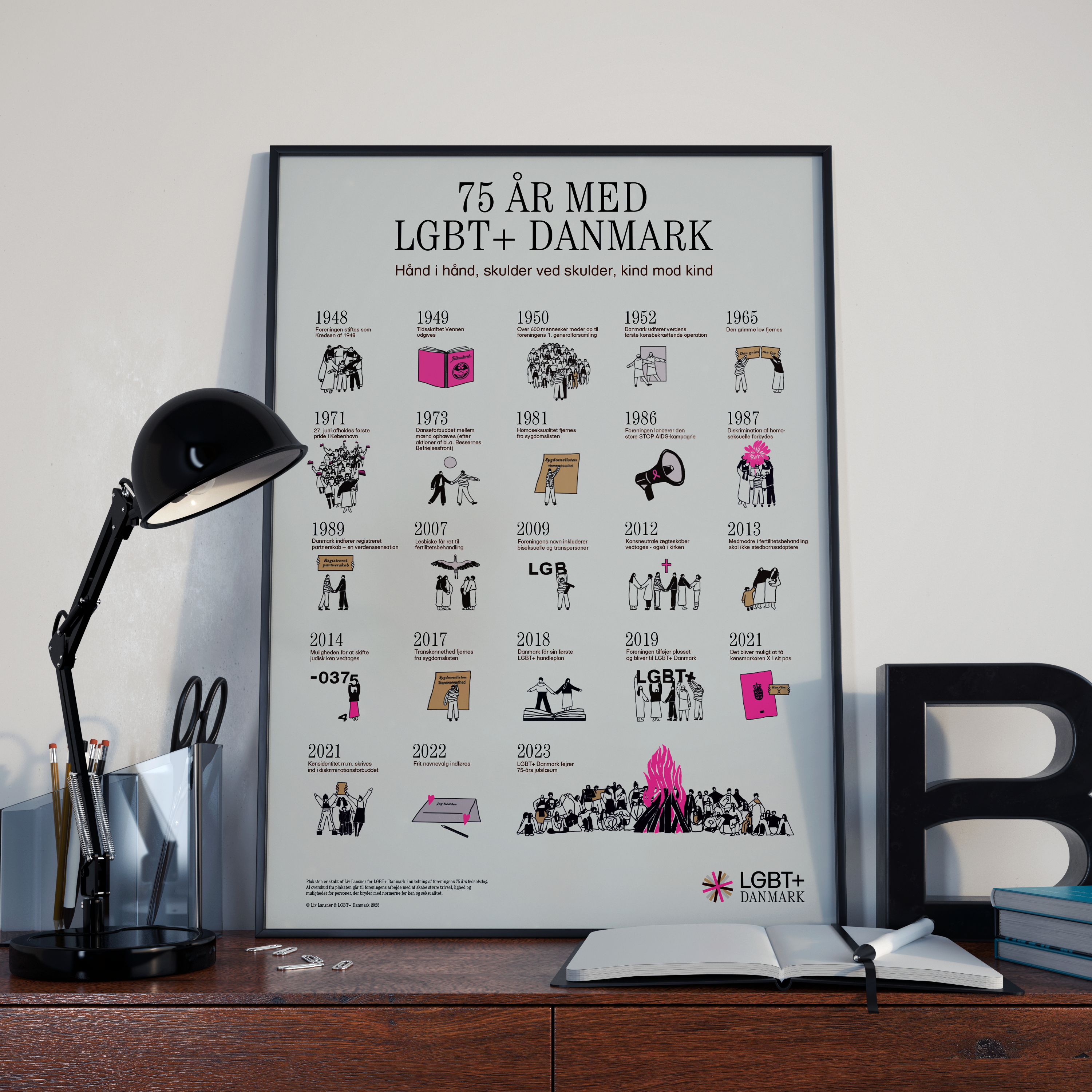 Plakat – 75 års visuel dansk LGBT+ historie